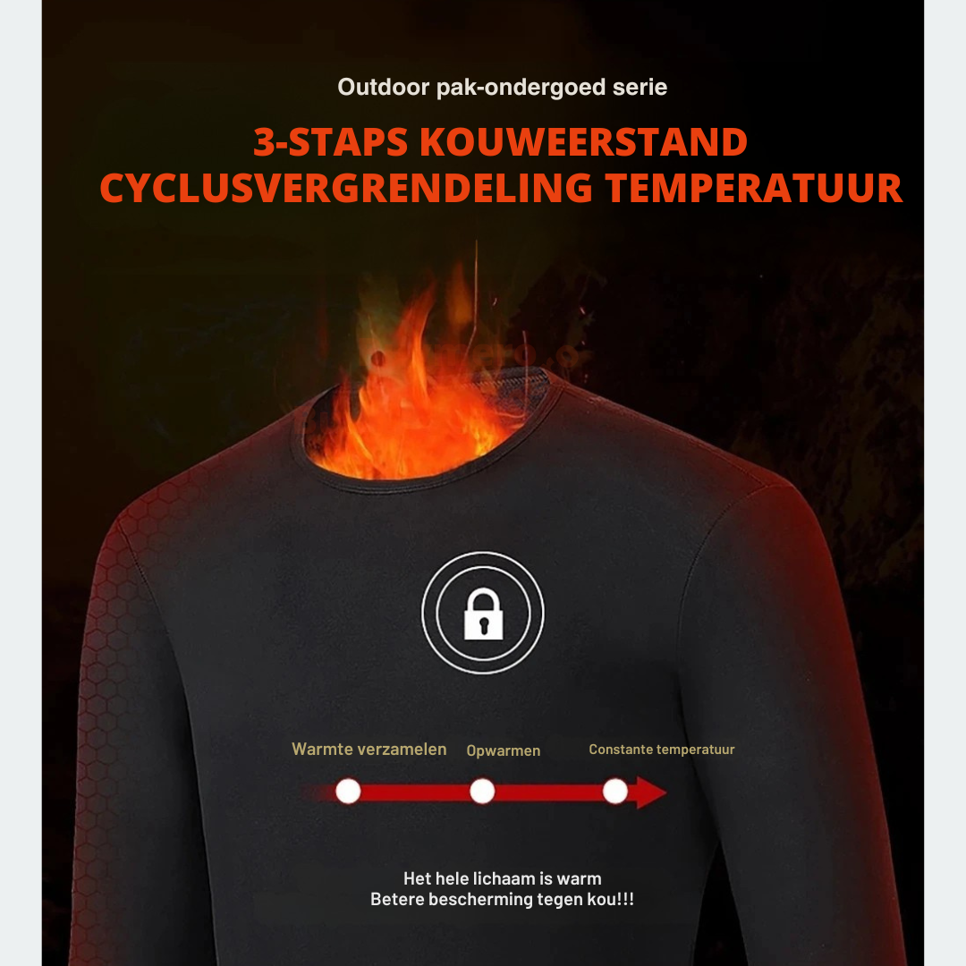 HeatWave Pro 52  Volledige lichaamswarmte in seconden