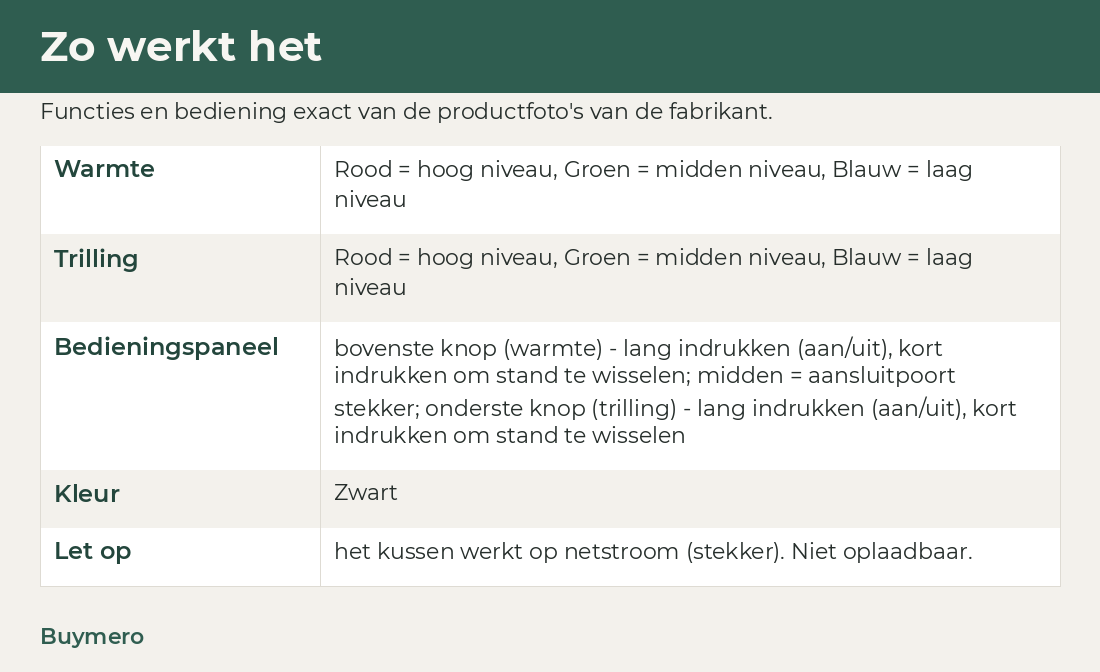 Zo werkt het — Buymero (NL)
