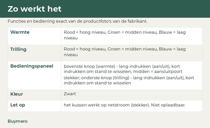 Zo werkt het — Buymero (NL)
