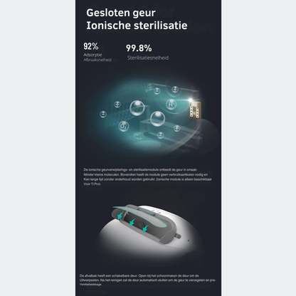 CleanGuard De Slimme Kattenbak