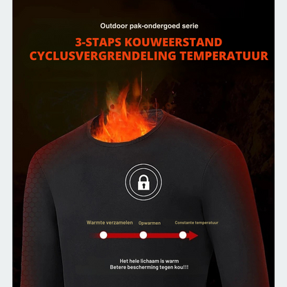 HeatWave Pro 52  Volledige lichaamswarmte in seconden